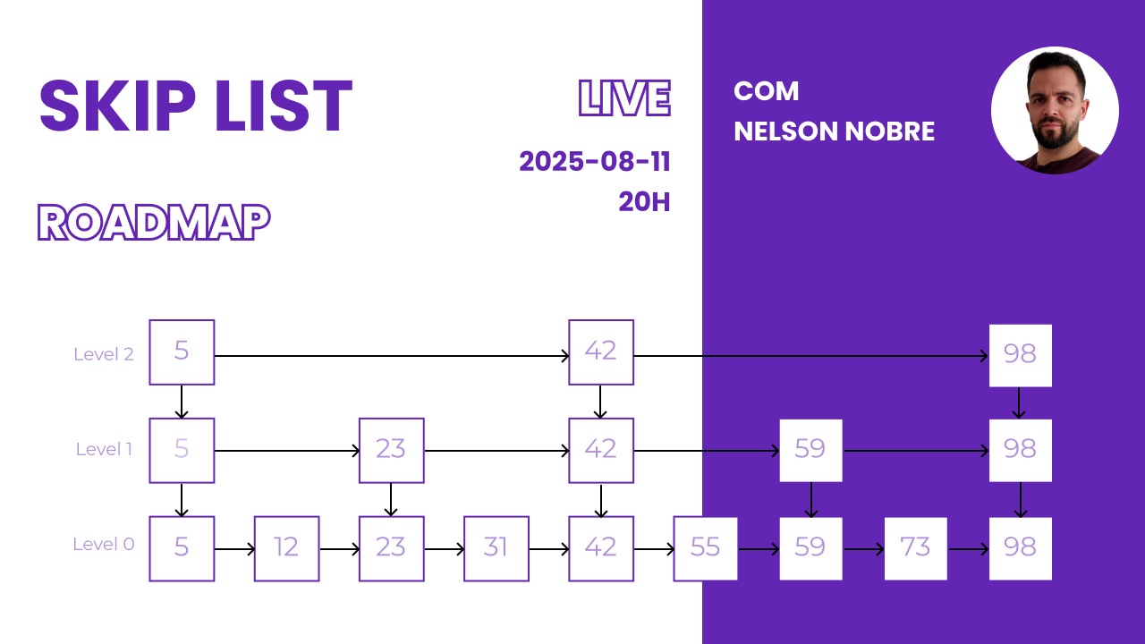 Banner para Skip List - Fundamentos e Implementação
