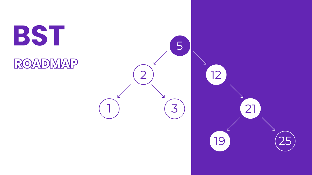 Banner para Binary Search Tree